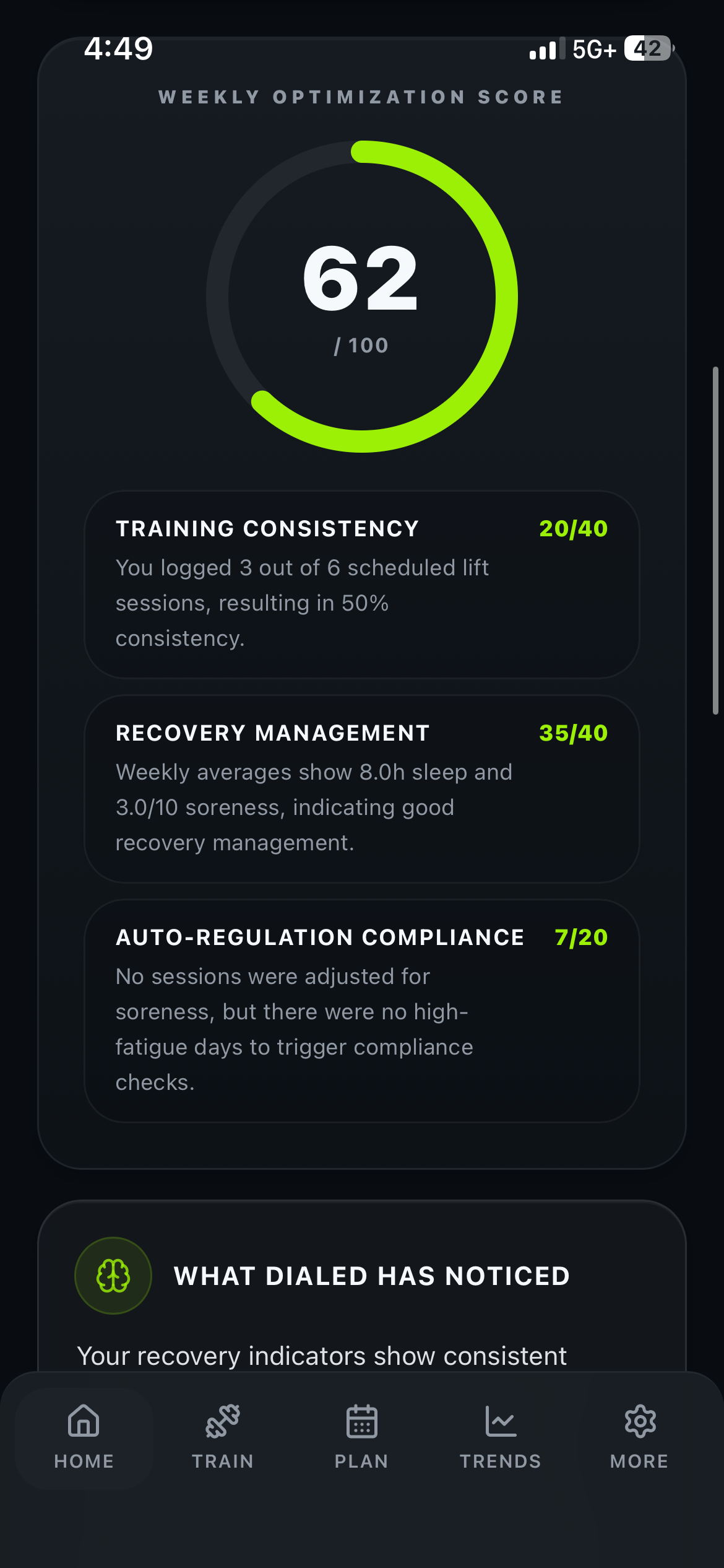 Dialed weekly optimization score breaking down training consistency, recovery management, and auto-regulation compliance